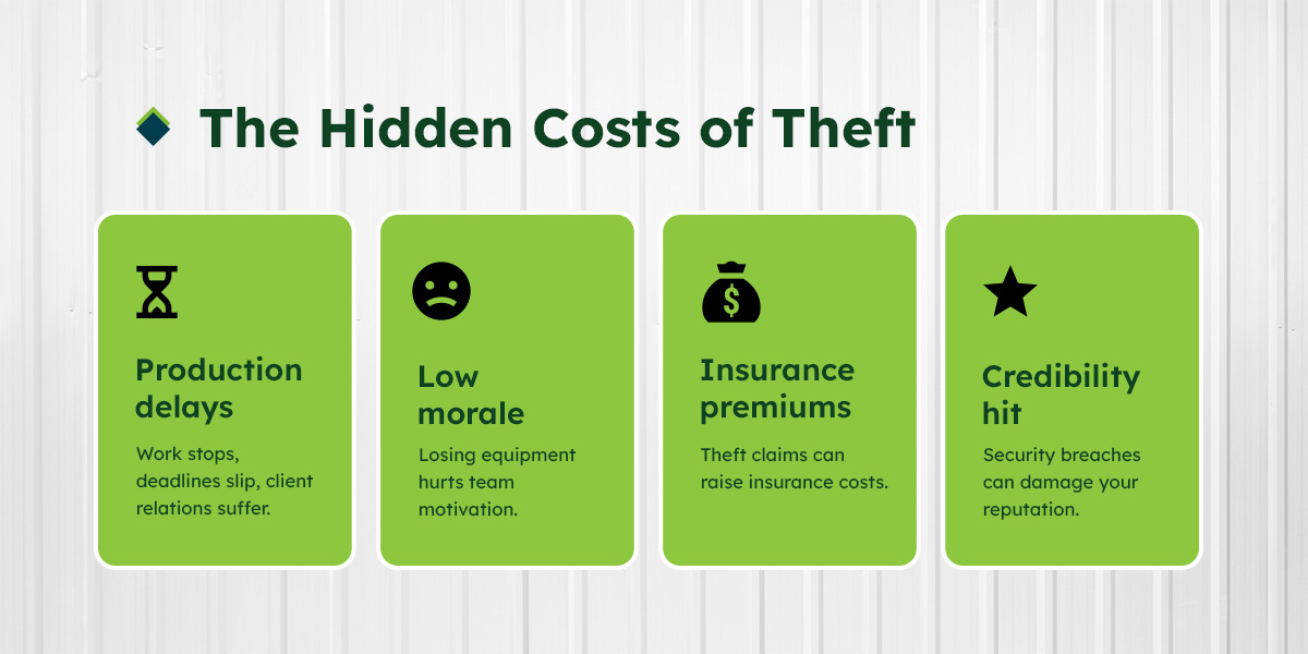 Lock Down Inventory With Unmatched Security